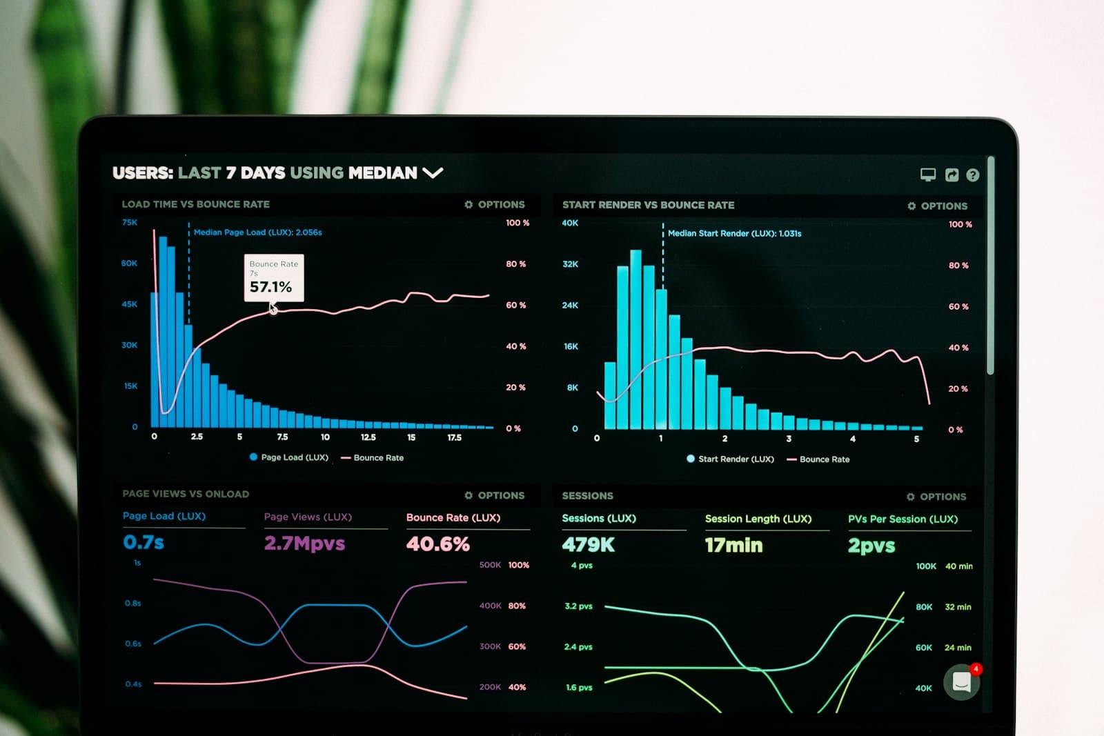 Natural Language Analytics: Turning Business Questions Into Instant Insights